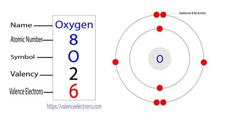 oxygen electron configuration|8.3: Electron Configurations.